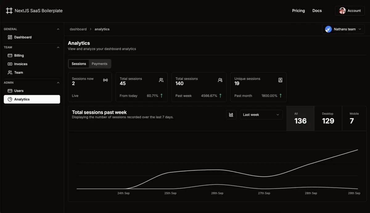 Advanced analytics